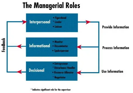 The Role of Mindfulness in Managing OCD